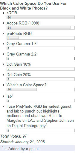 Which Color Space Do You Use for Black and White Photos?