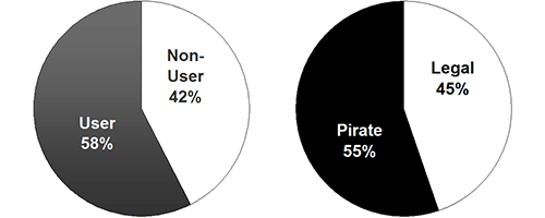 55% Pirates