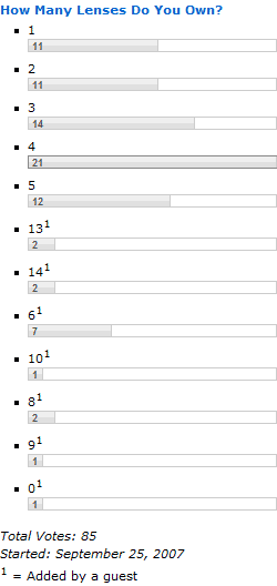 How Many Lenses Do You Own?