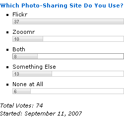 Which Photo-Sharing Site Do You Use?
