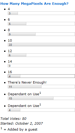 How Many MegaPixels Are Enough?