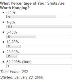 What Percentage of Your Shots Are Worth Hanging?